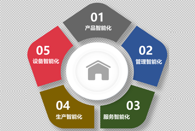 設(shè)備智能監(jiān)測管理